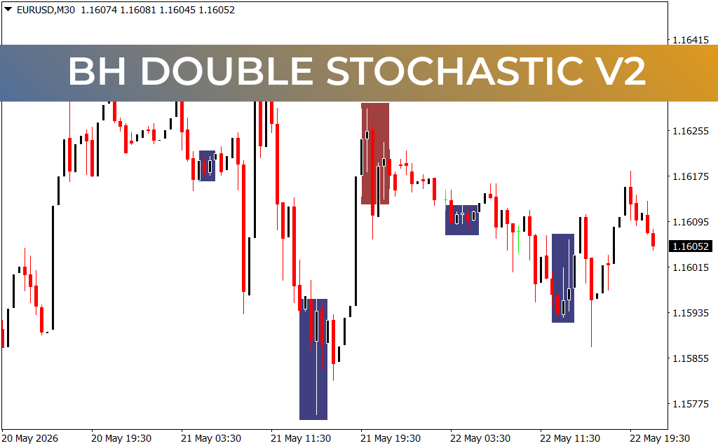 Bh Double Stochastic V2