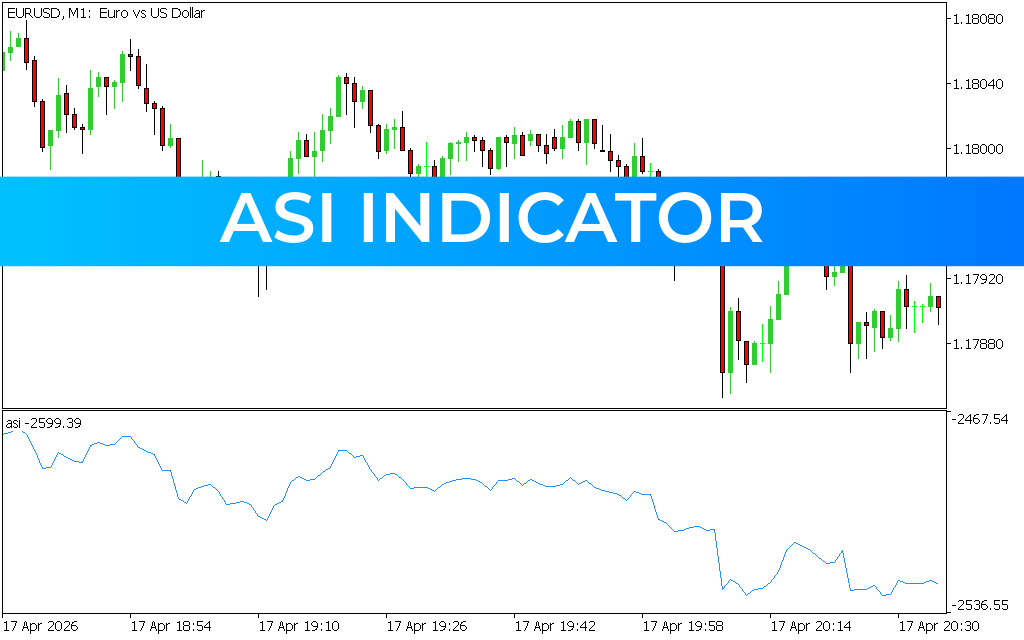 ASI Indicator