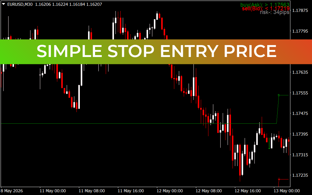 Simple Stop Entry Price
