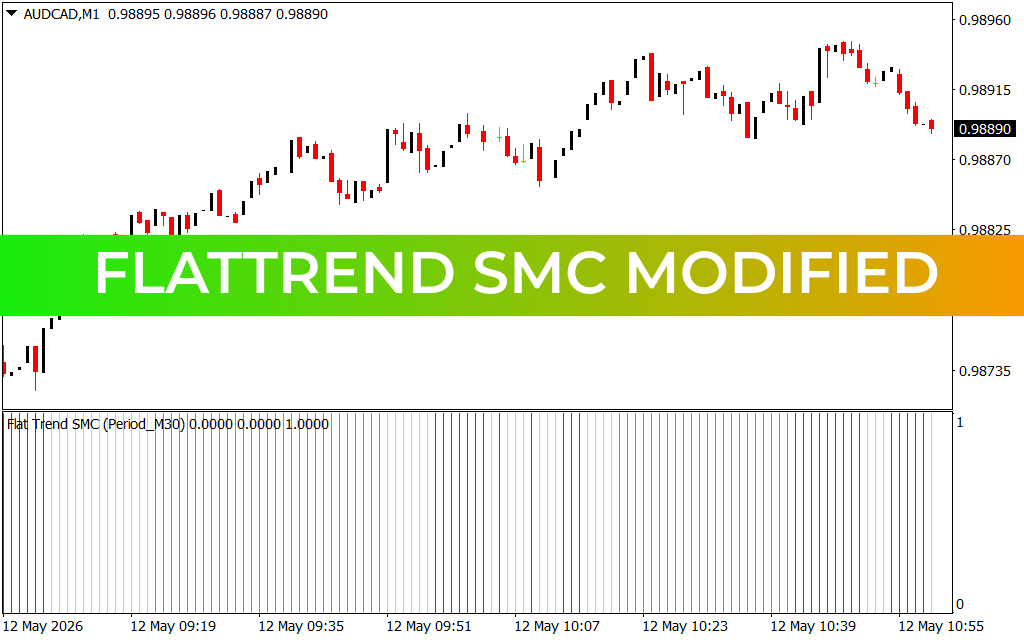 Flattrend Smc Modified