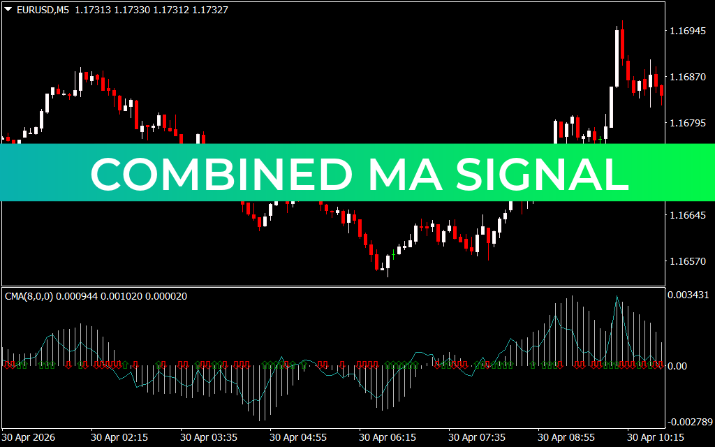 Combined MA Signal
