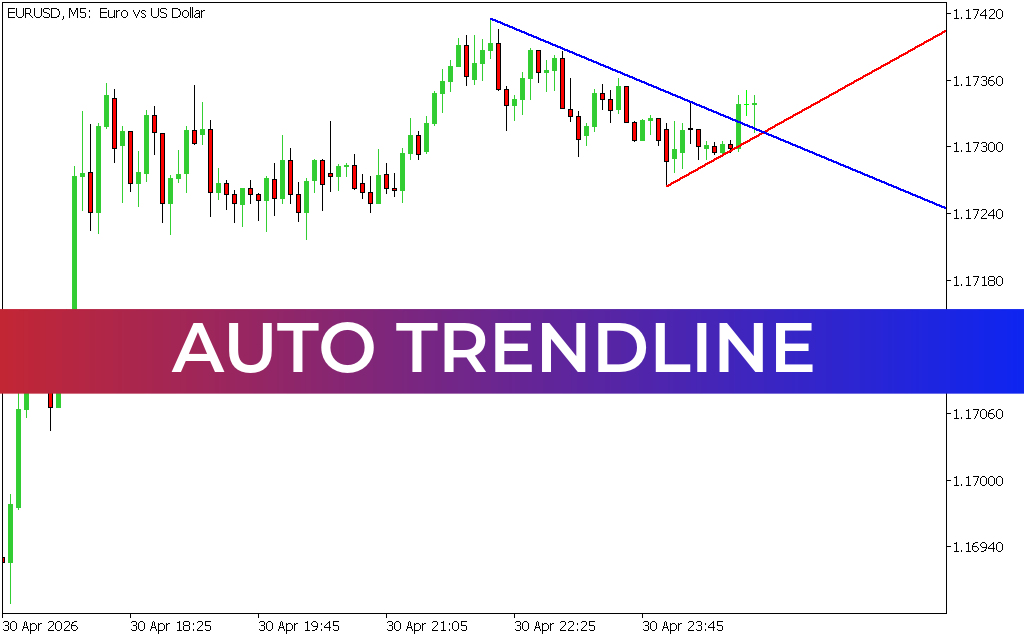 Auto Trendline