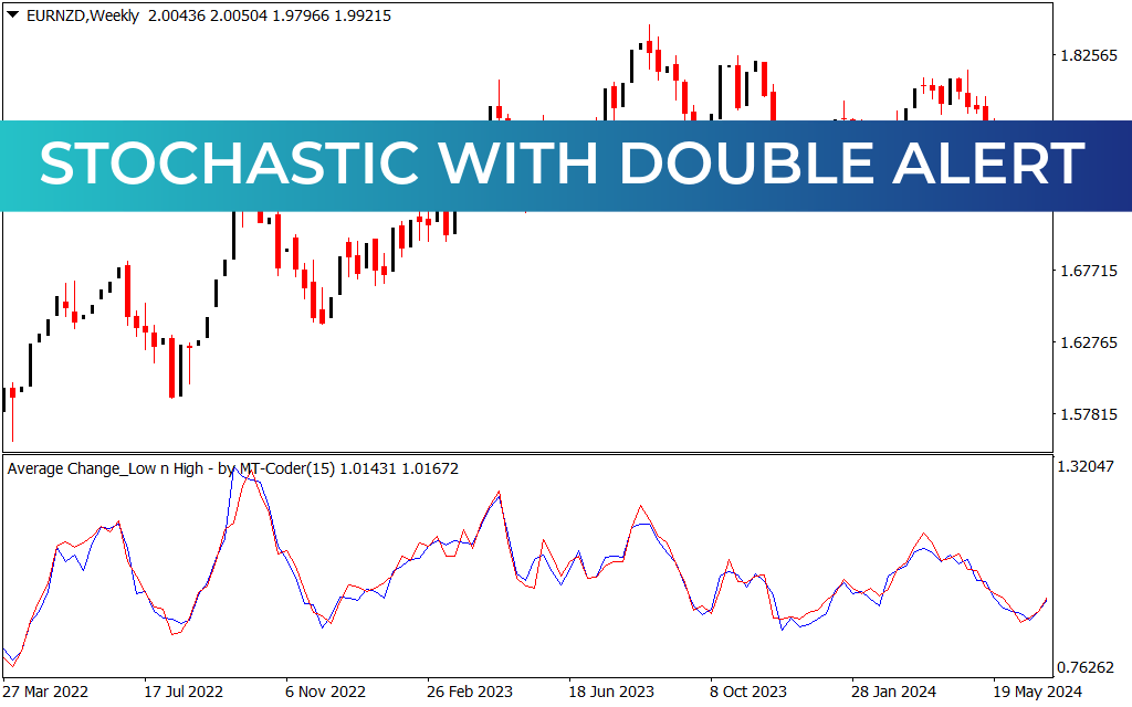 Stochastic With Double Alert