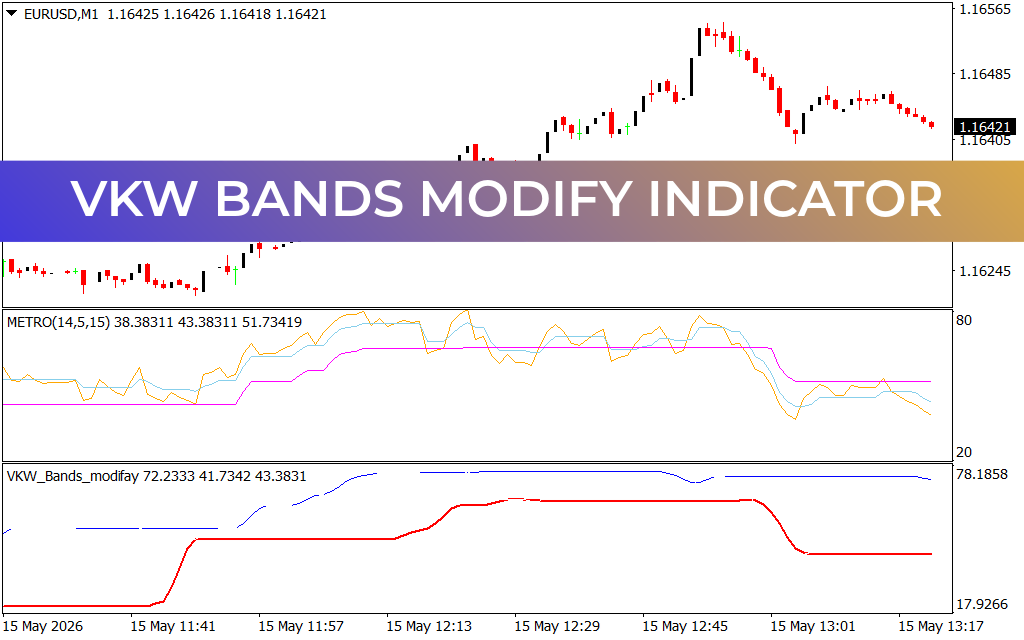 VKW Bands Modify Indicator