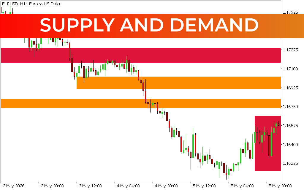 Supply And Demand