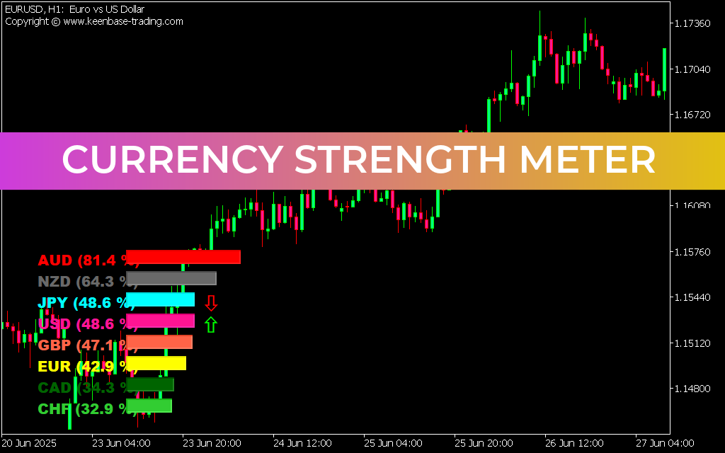 Currency Strength Meter