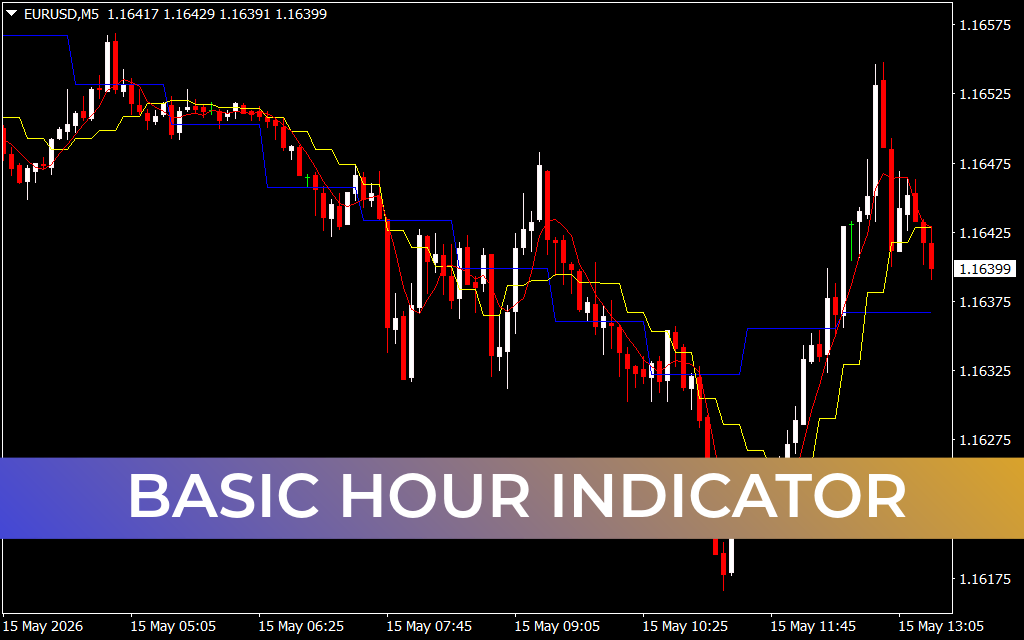 Basic Hour Indicator