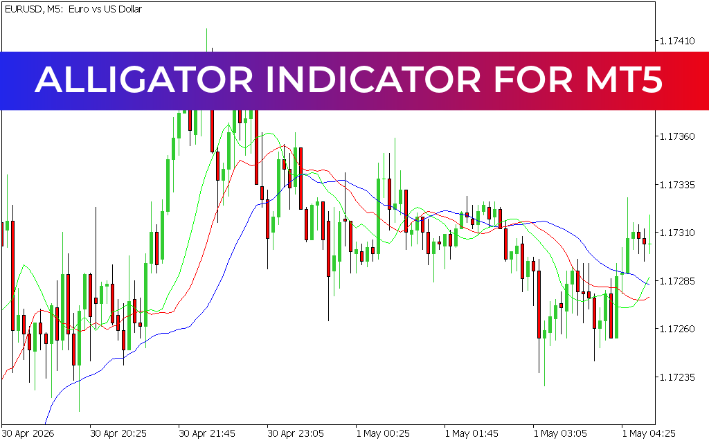 Alligator Indicator for mt5