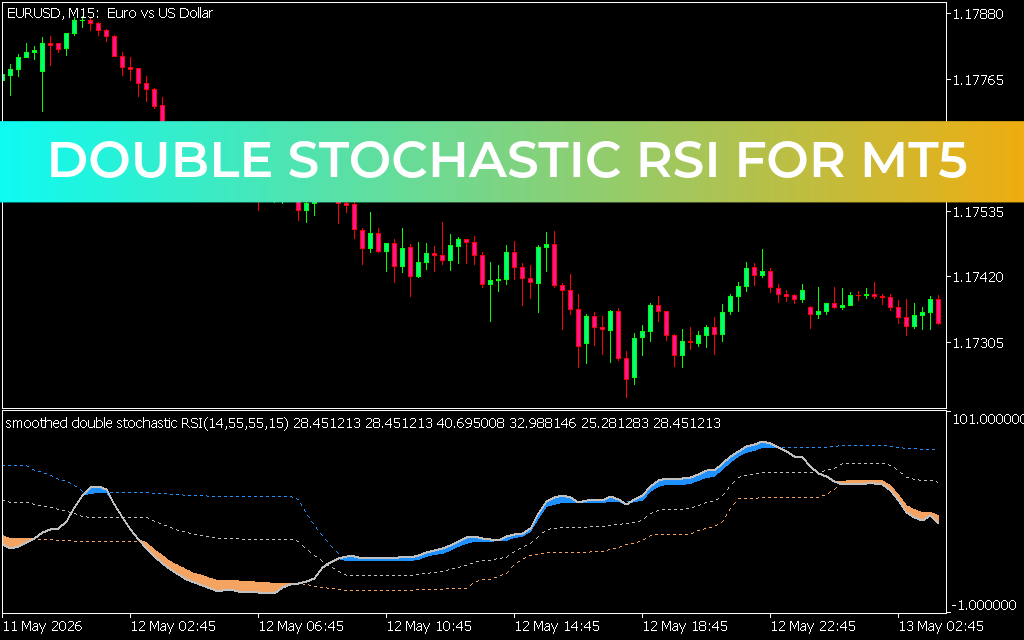 Double Stochastic RSI for mt5