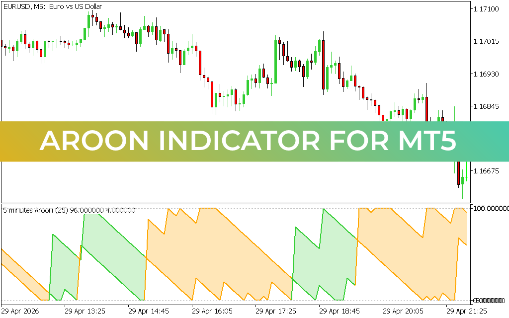 Aroon Indicator for mt5