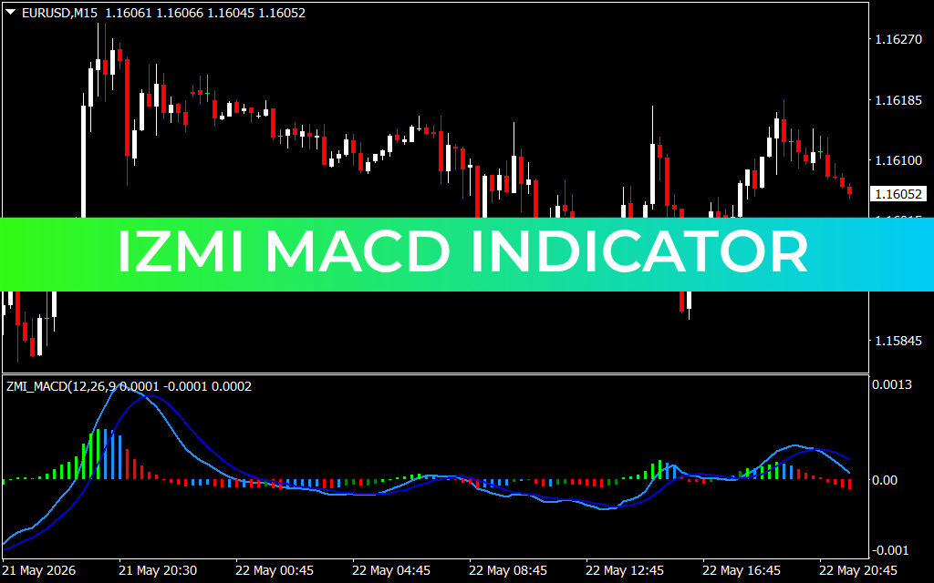 Izmi MACD Indicator