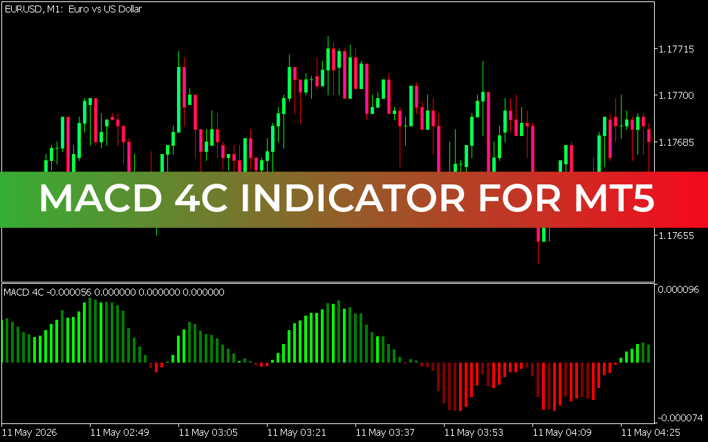 MACD 4C INDICATOR FOR MT5