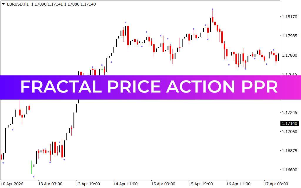 Fractal Price Action Ppr
