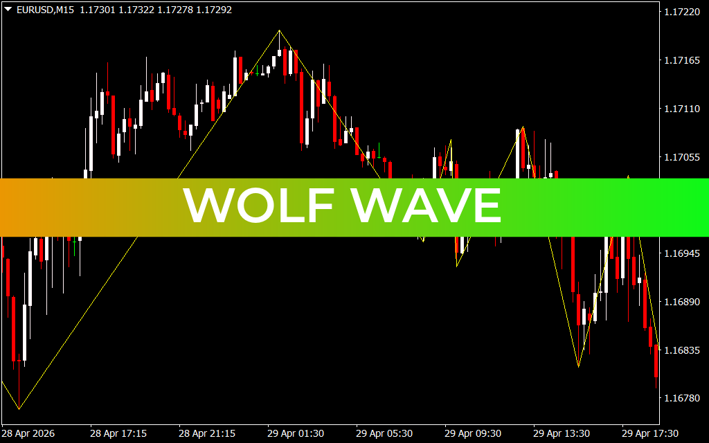 Wolf Wave