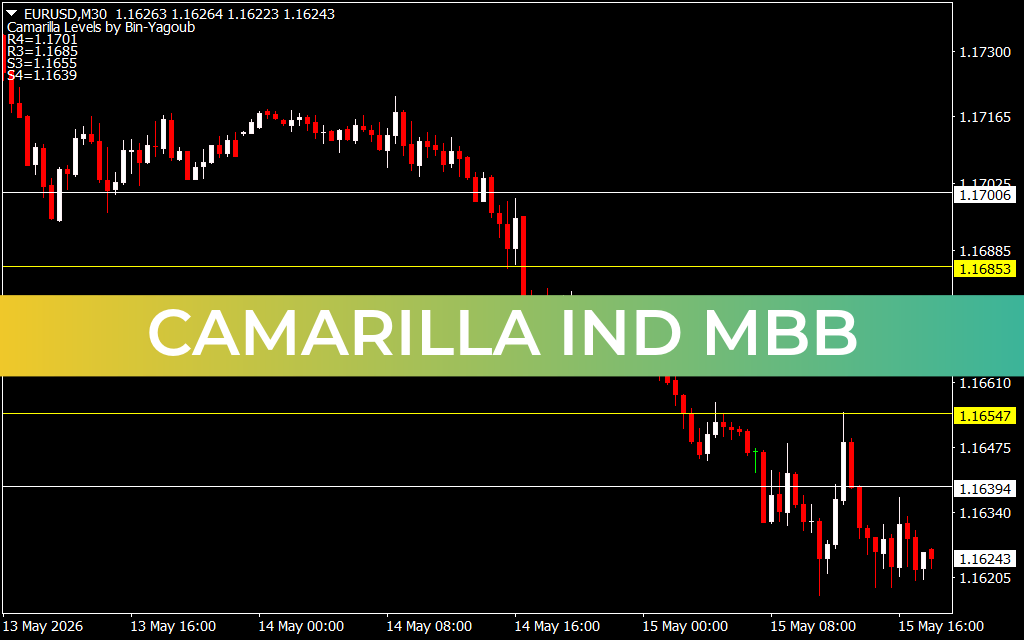 Camarilla Ind MBB