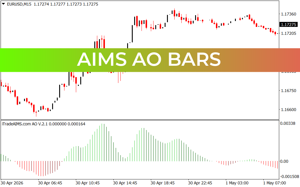 Aims Ao Bars