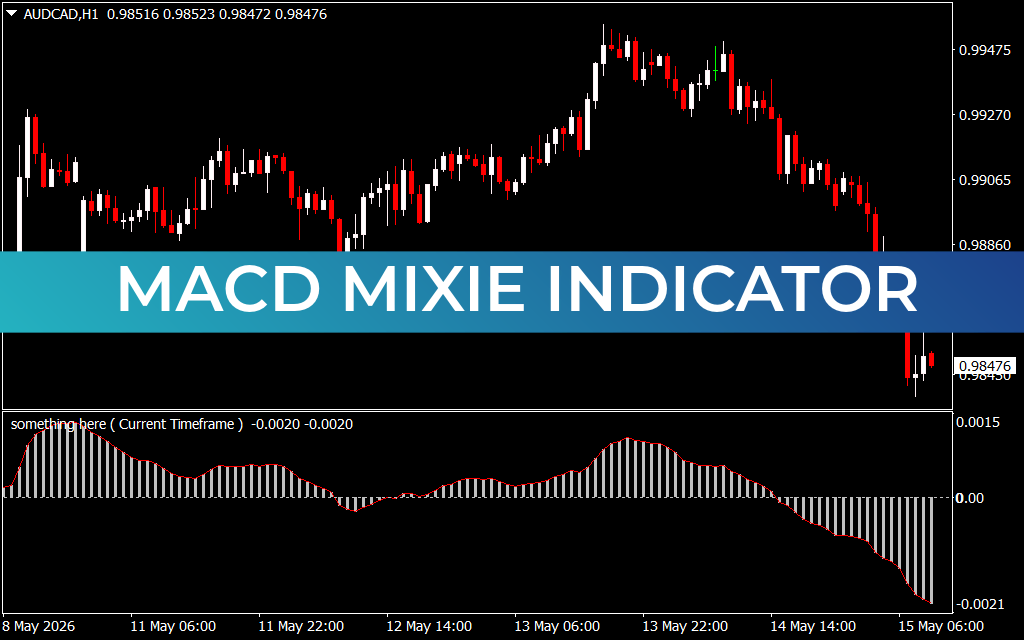 MACD Mixie Indicator