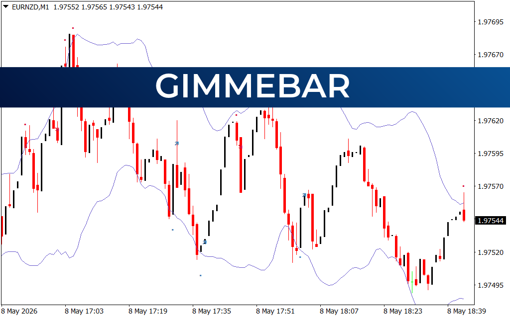 Gimmebar