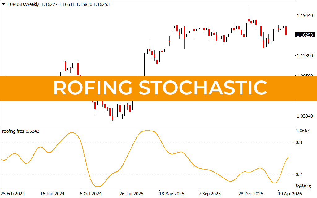 Rofing Stochastic
