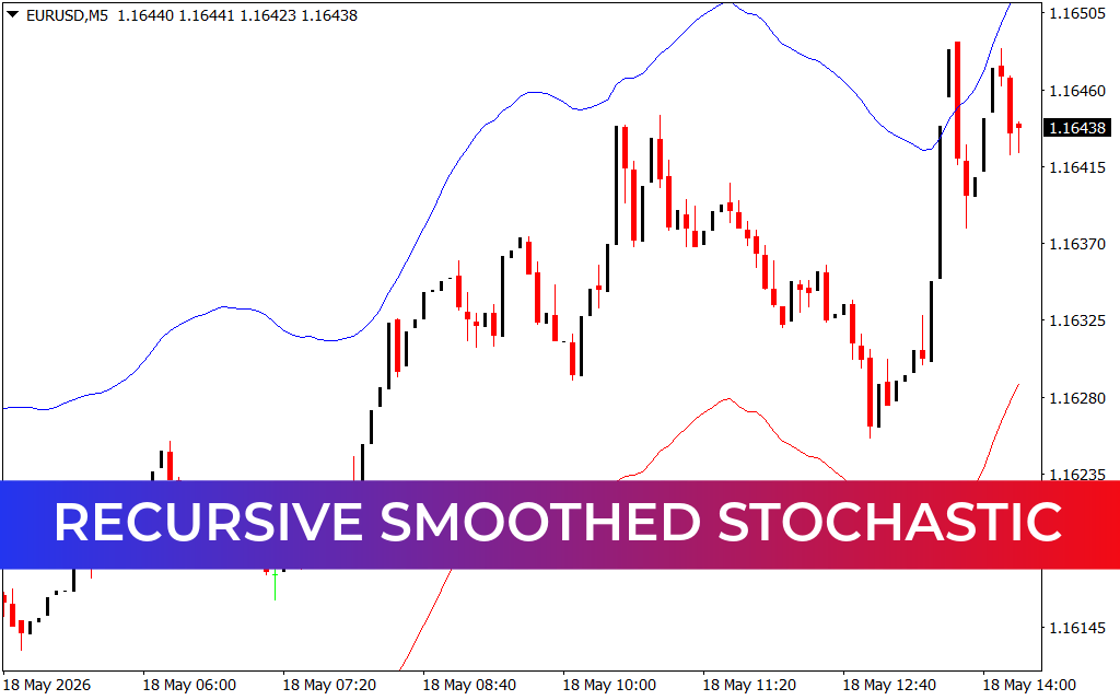 Recursive Smoothed Stochastic