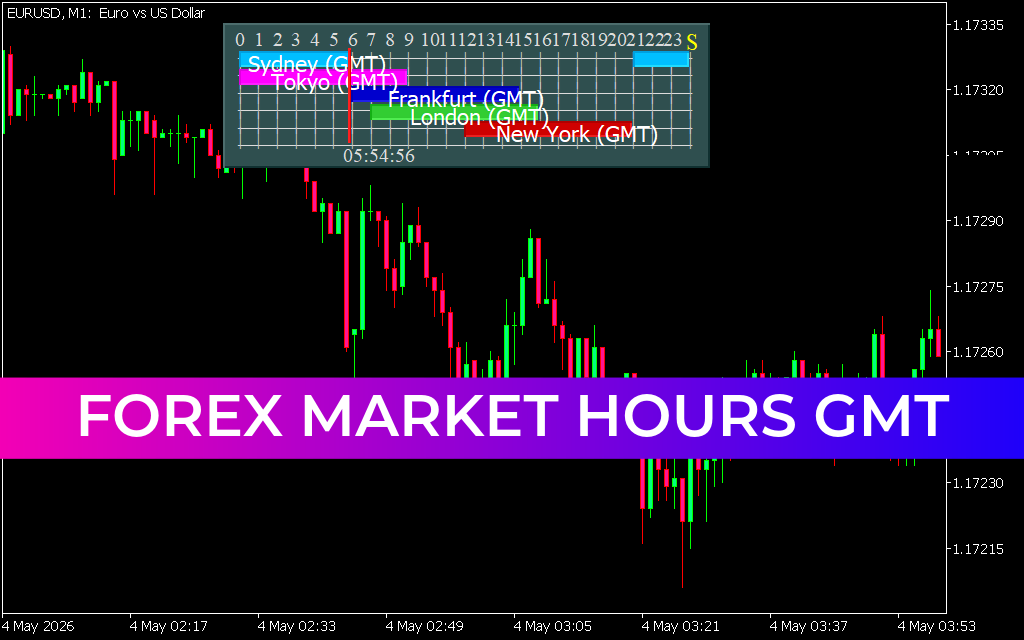 Forex Market Hours GMT