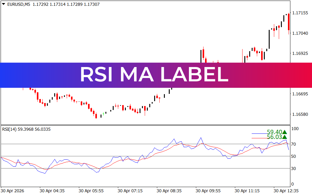 Rsi Ma Label