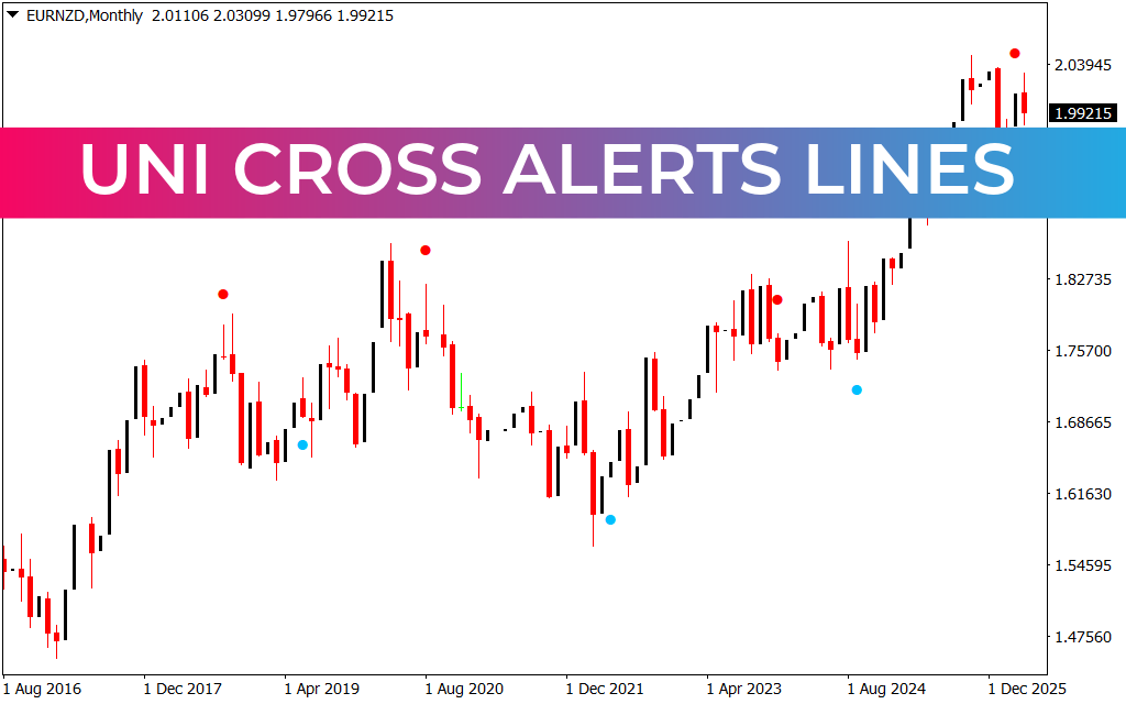 Uni Cross Alerts Lines