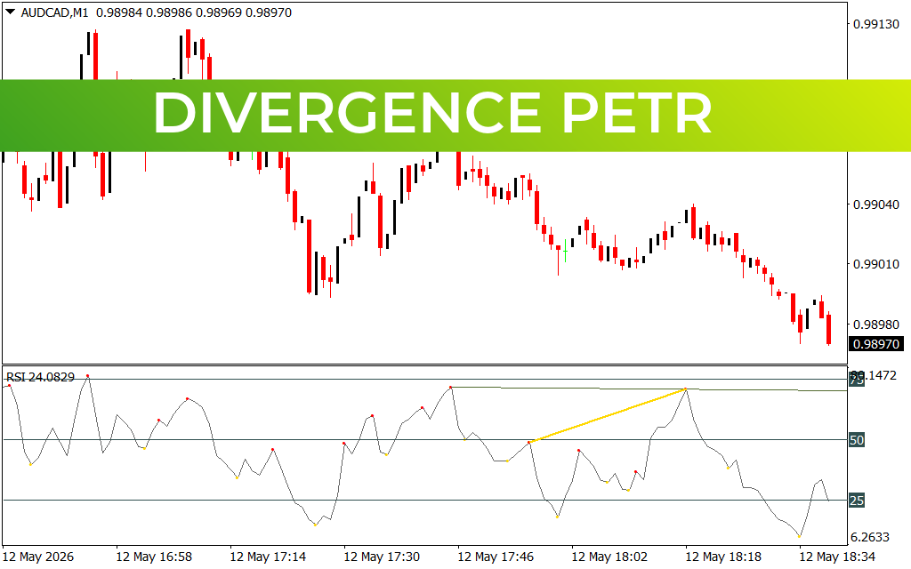 Divergence Petr