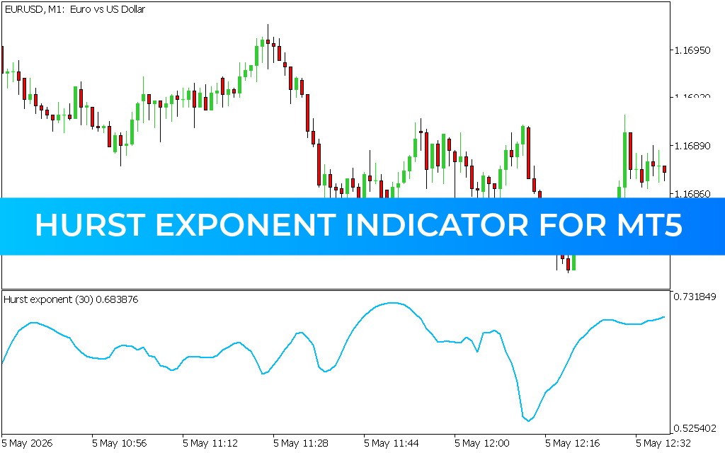 Hurst Exponent Indicator for mt5