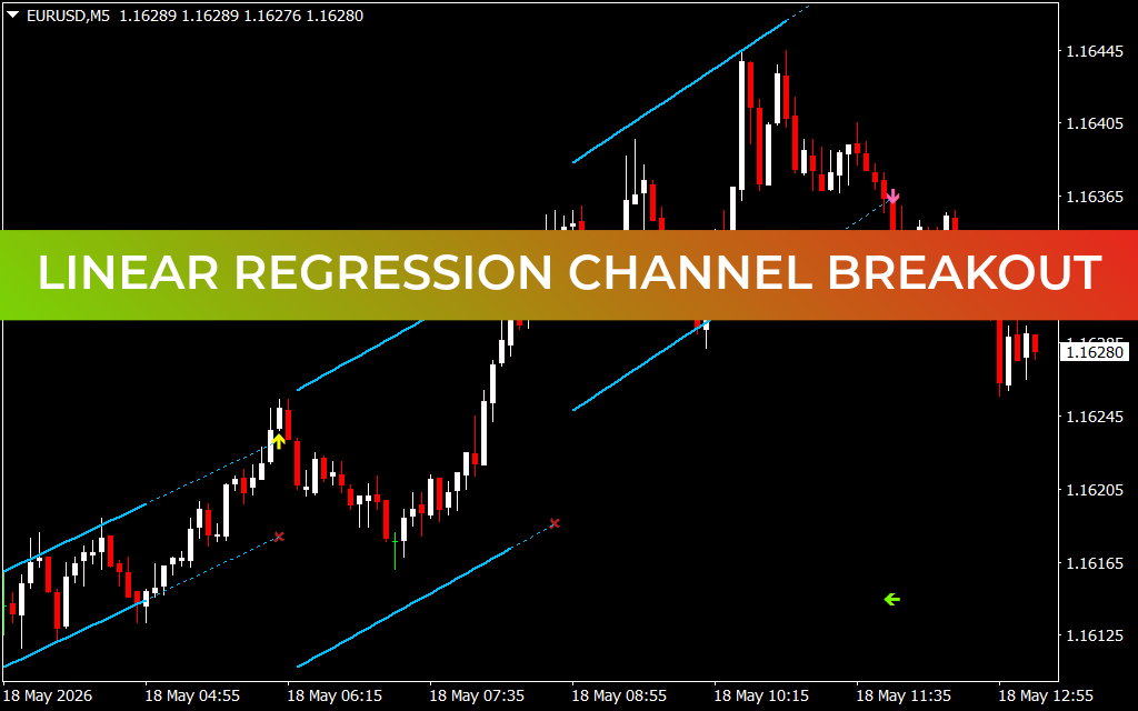 Linear Regression Channel Breakout mt4