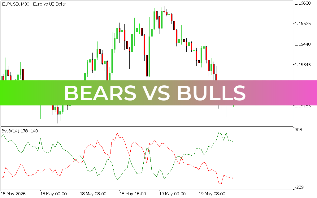 Bears Vs Bulls