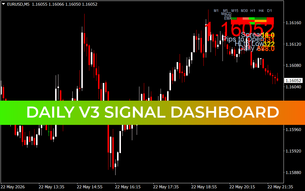Daily V3 Signal Dashboard