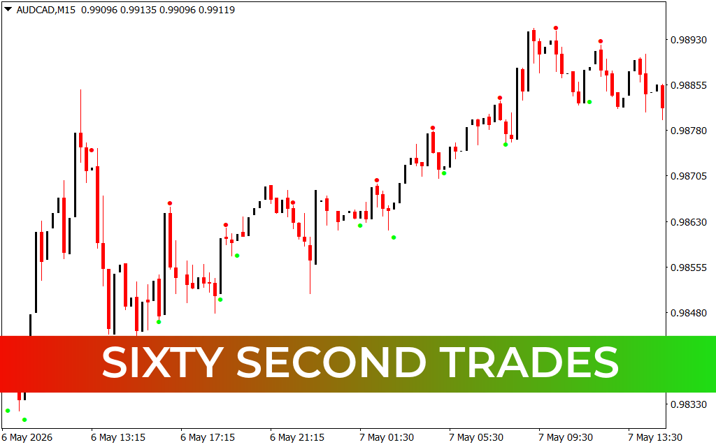Sixty Second Trades