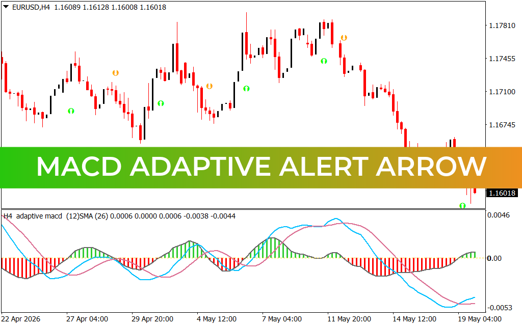 Macd Adaptive Alert Arrow