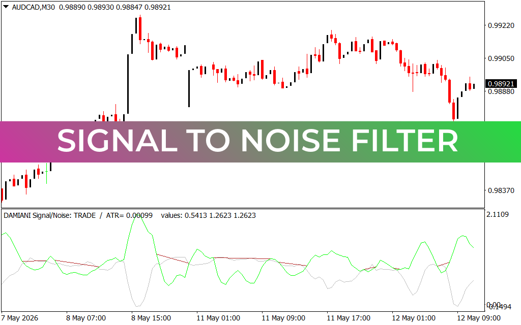 Signal To Noise Filter