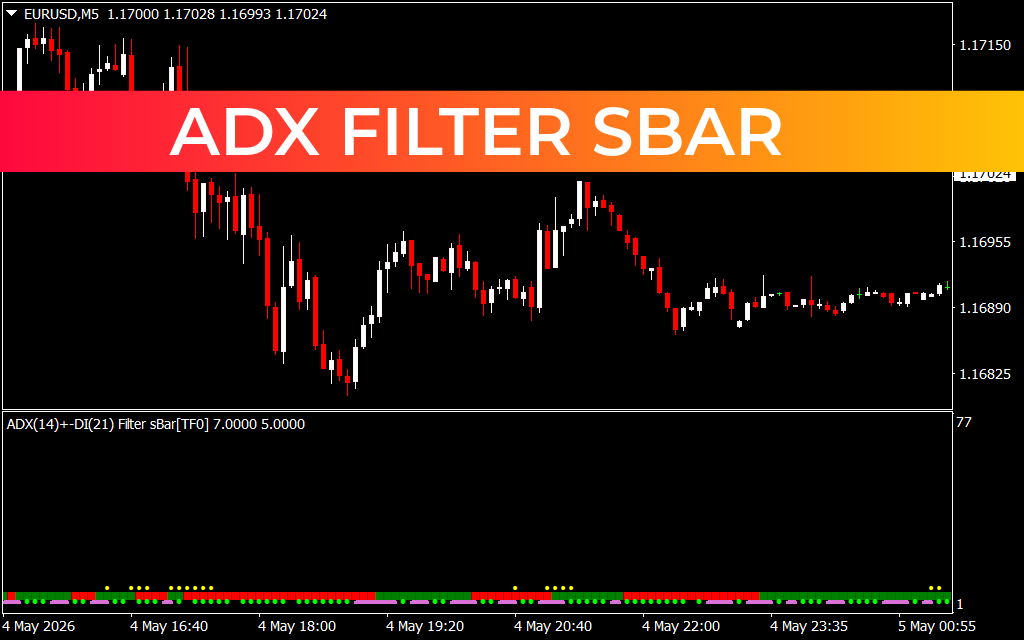 ADX Filter Sbar