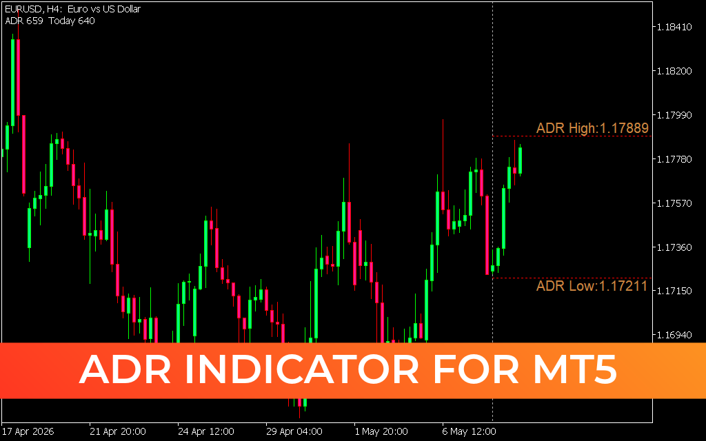 ADR Indicator for mt5