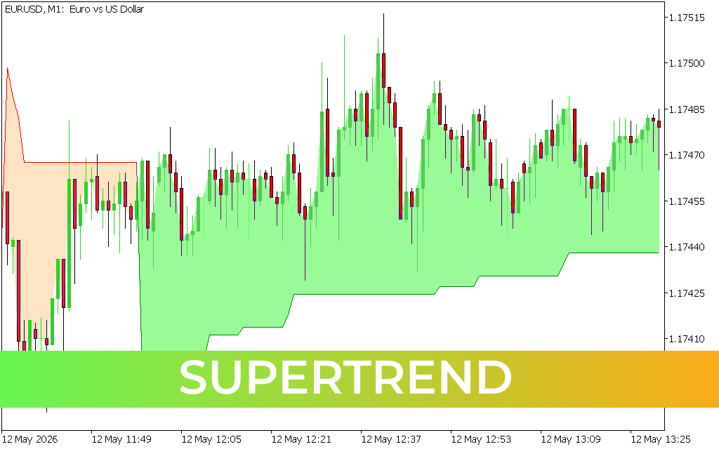 Supertrend