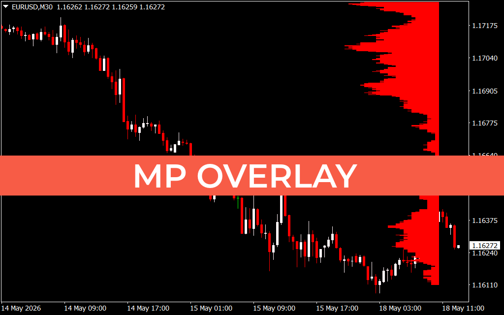 MP Overlay