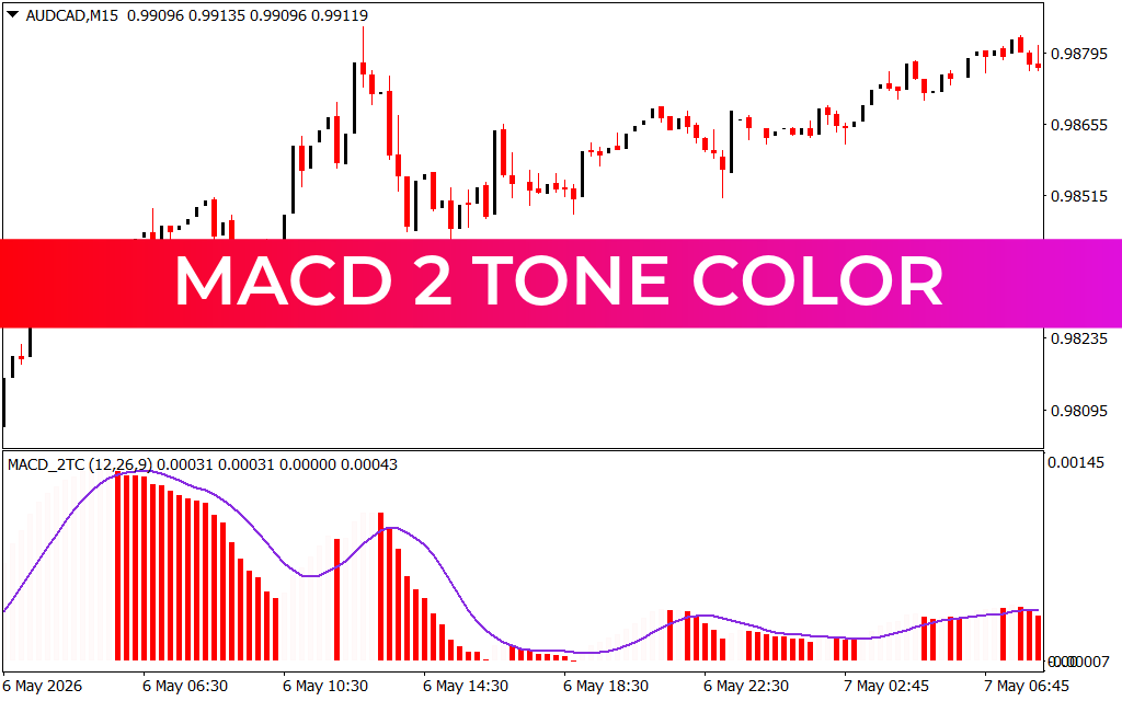 MACD 2 Tone Color