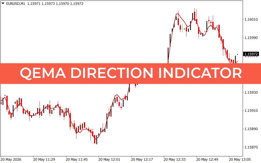 Qema Direction Indicator
