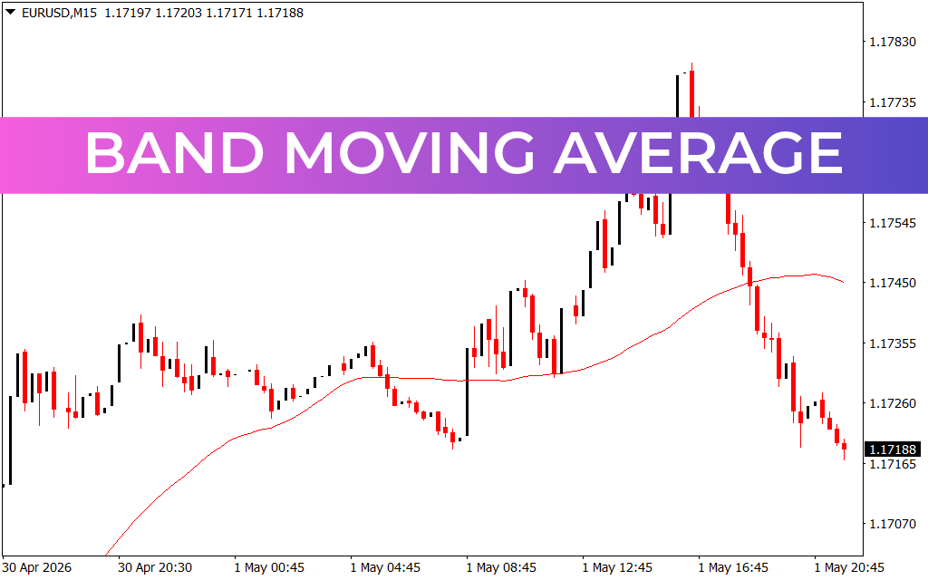 Band Moving Average