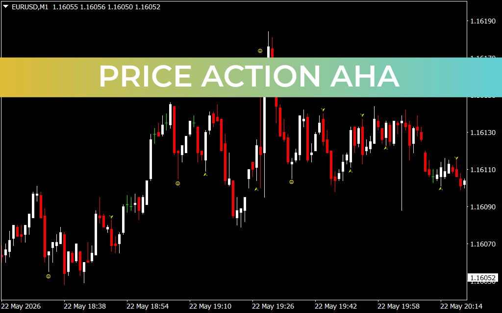Price Action AHA