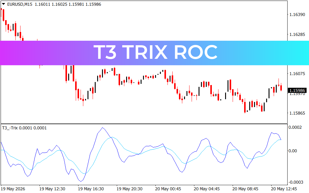 T3 Trix ROC