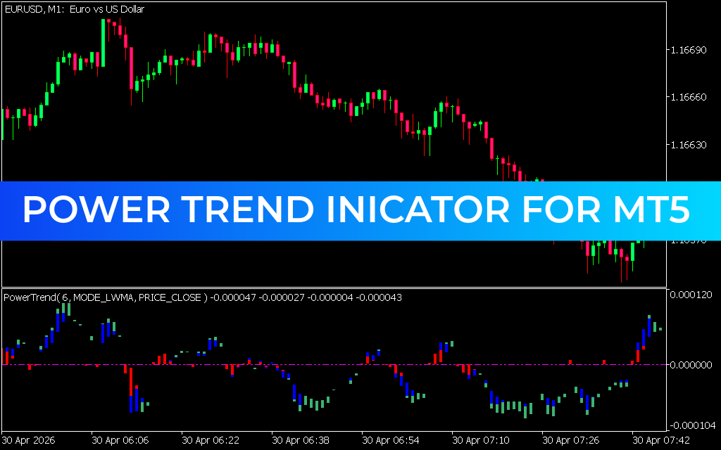 Power Trend inicator for mt5