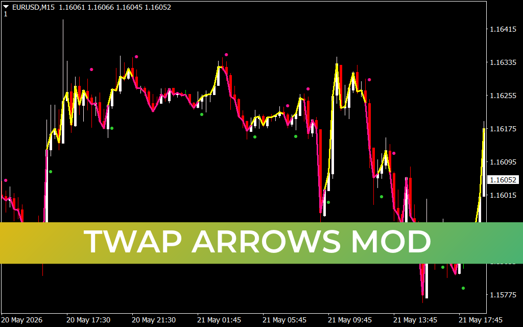 Twap Arrows Mod