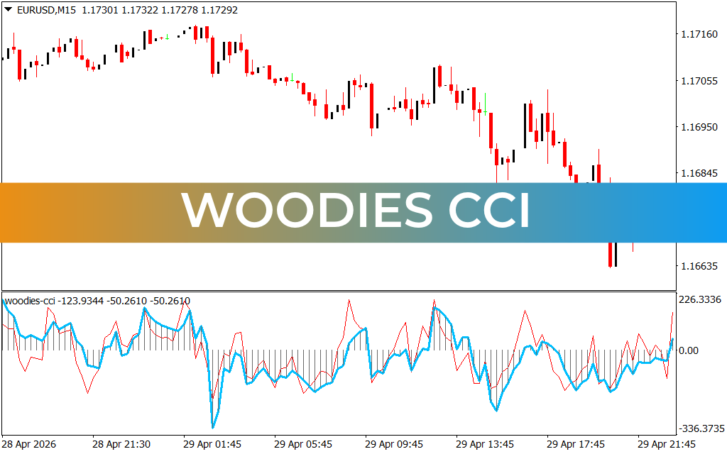 Woodies CCI