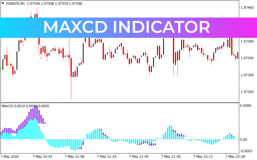 Maxcd Indicator