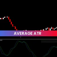 Average ATR