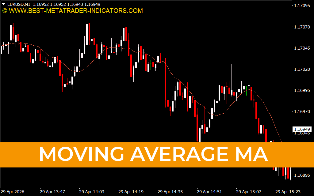 Moving Average MA